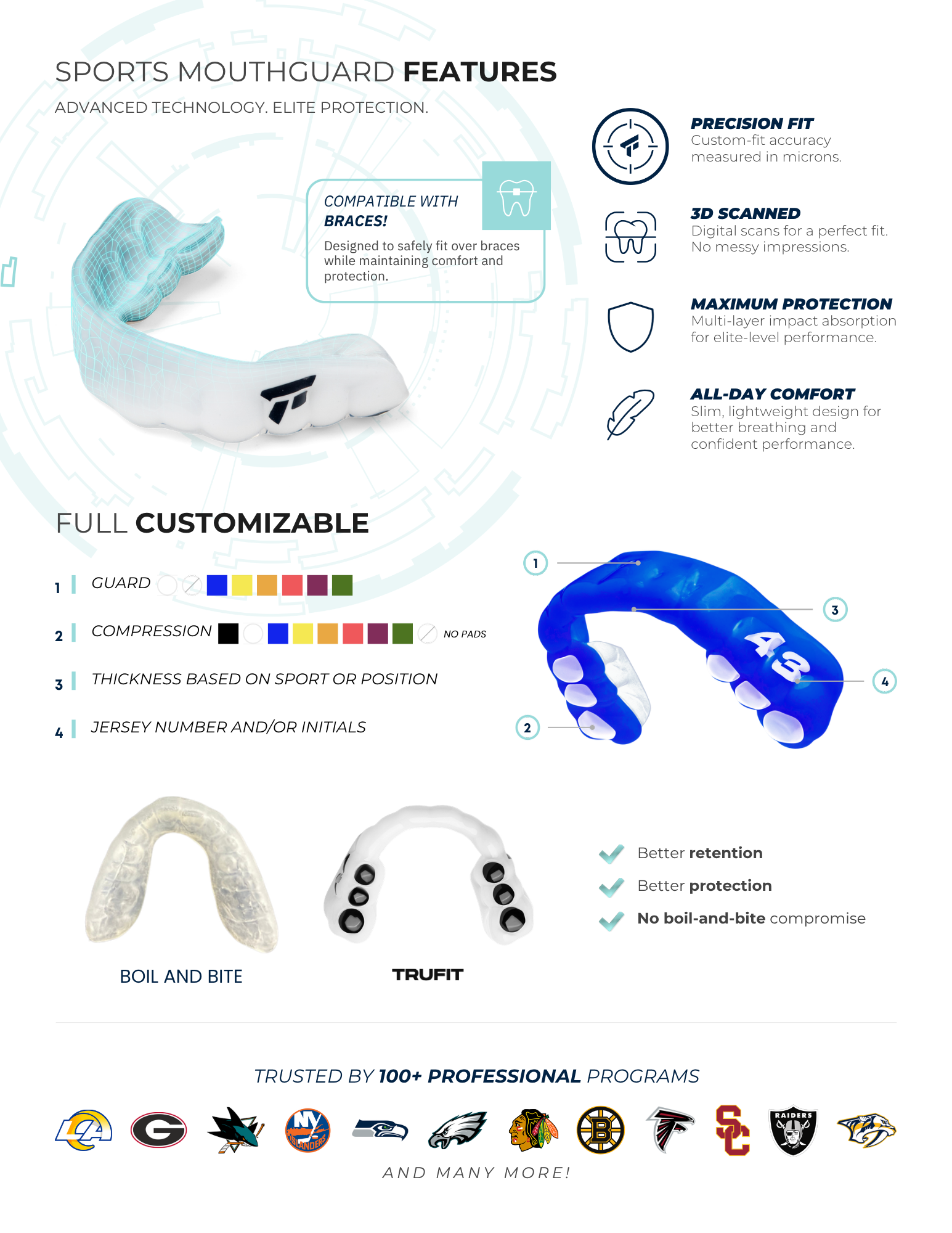 Sports mouthguard features infographic showing customizable colors, fit, and design options with three mouthguards.