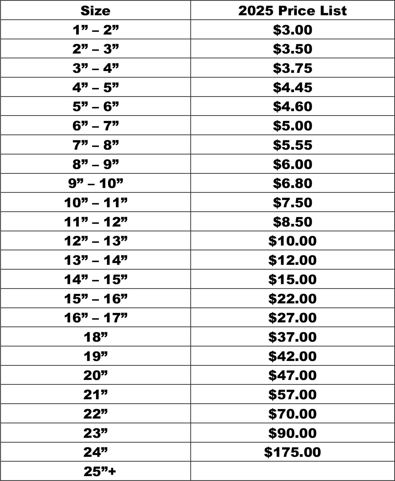 2025 Trout Stocking Price List