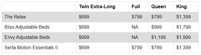 Adjustable bed prices