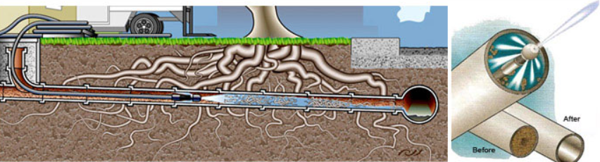 A drawing of a sewer system and a drawing of a pipe