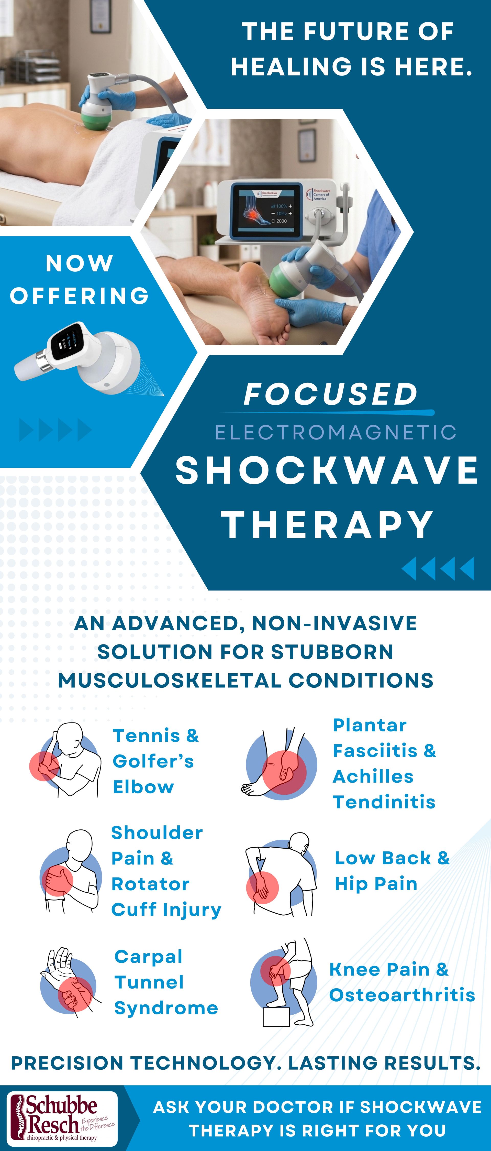 Blue medical ad for focused shockwave therapy with icons, claims, and a technician using treatment equipment