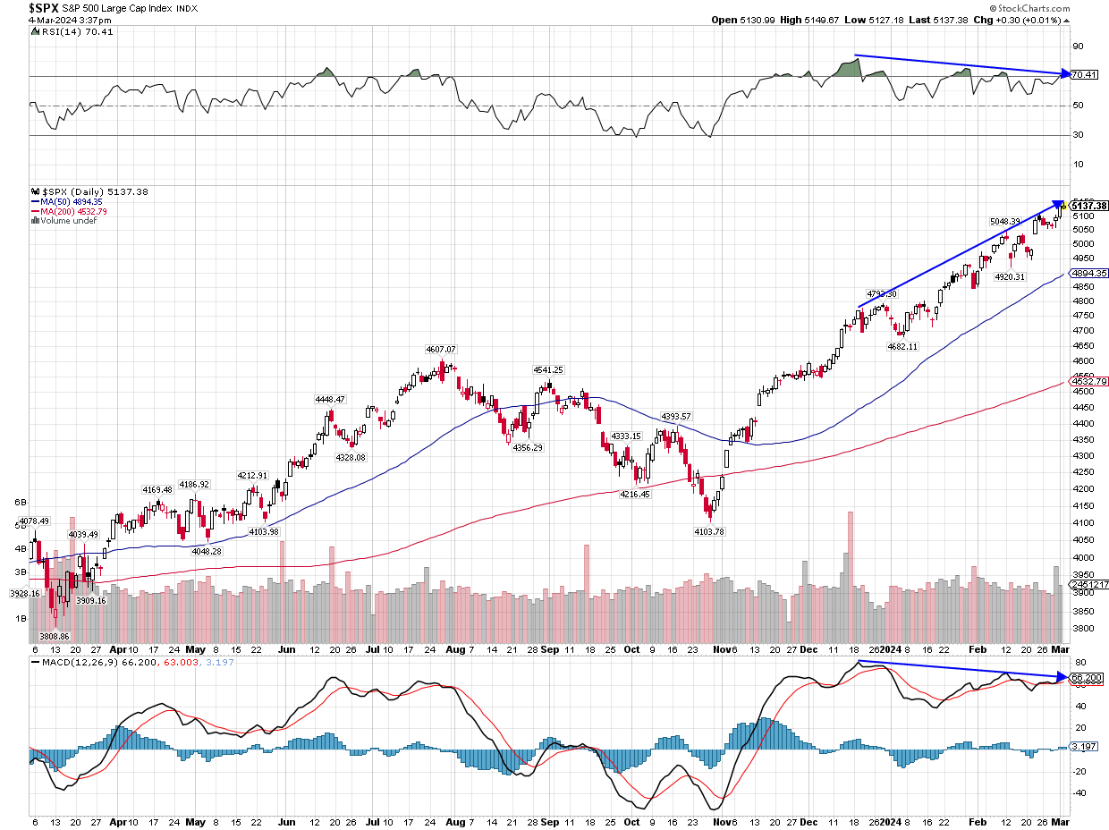 A stock chart with a lot of lines on it