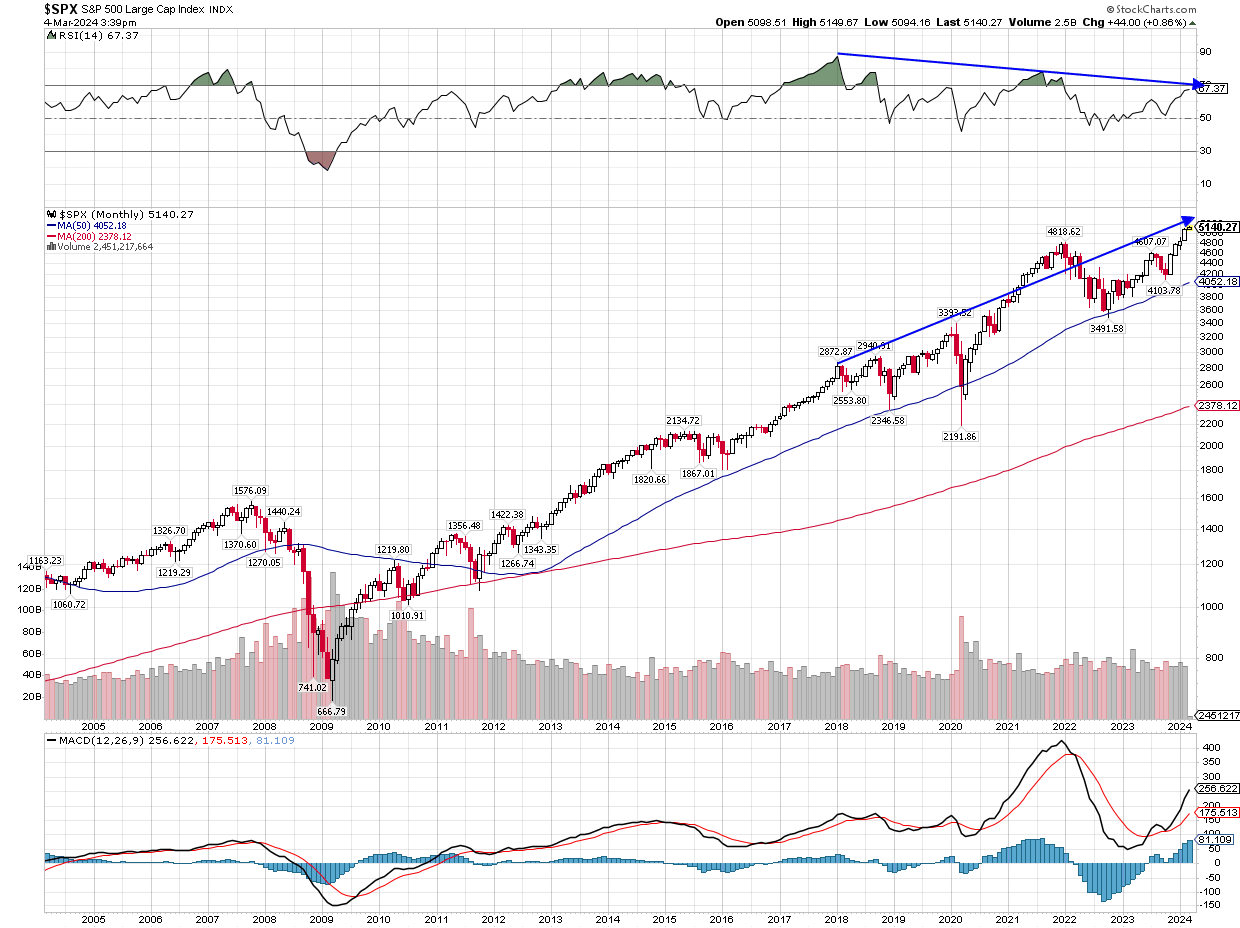A stock chart with a lot of lines and numbers on it