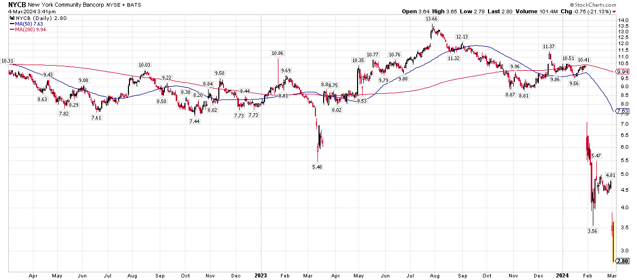 A graph of a stock market with a red line going down