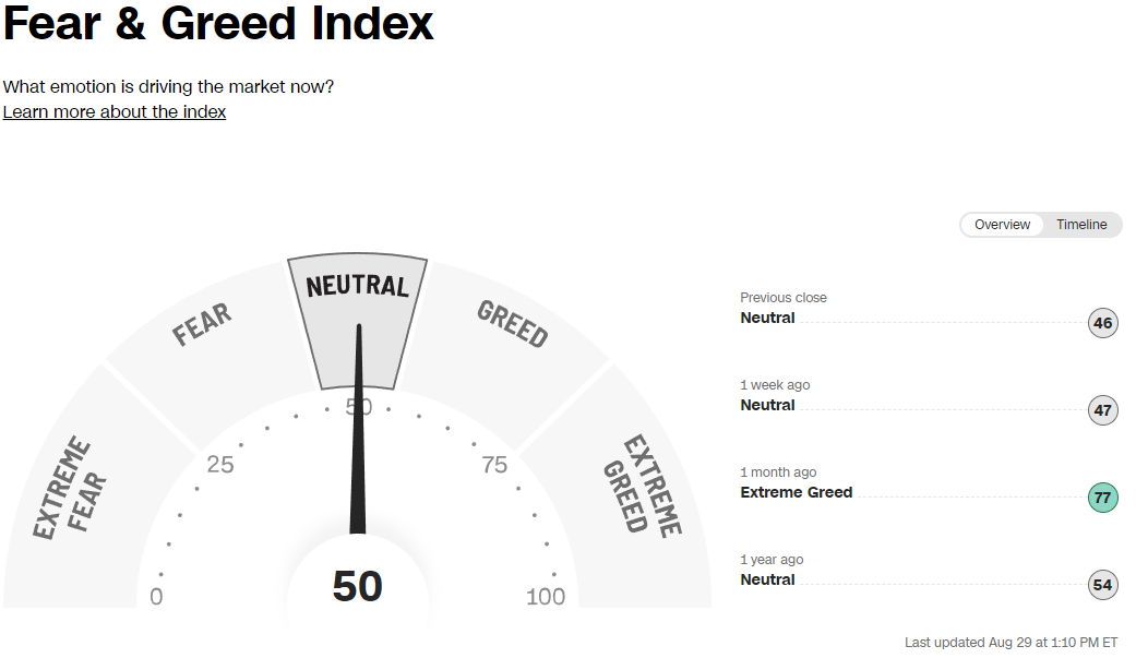 A screenshot of the fear and greed index