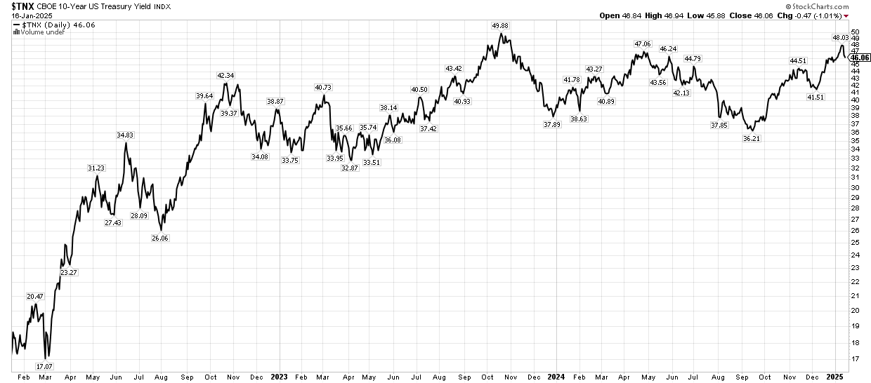 A black and white graph of a stock price going up and down