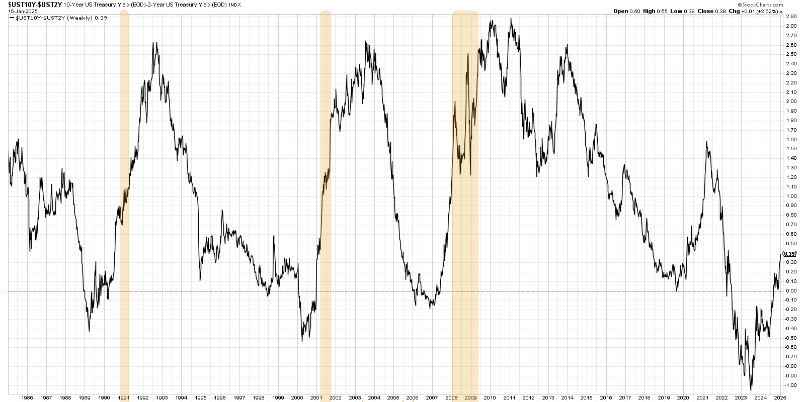 A black and white graph of a stock market with a yellow line