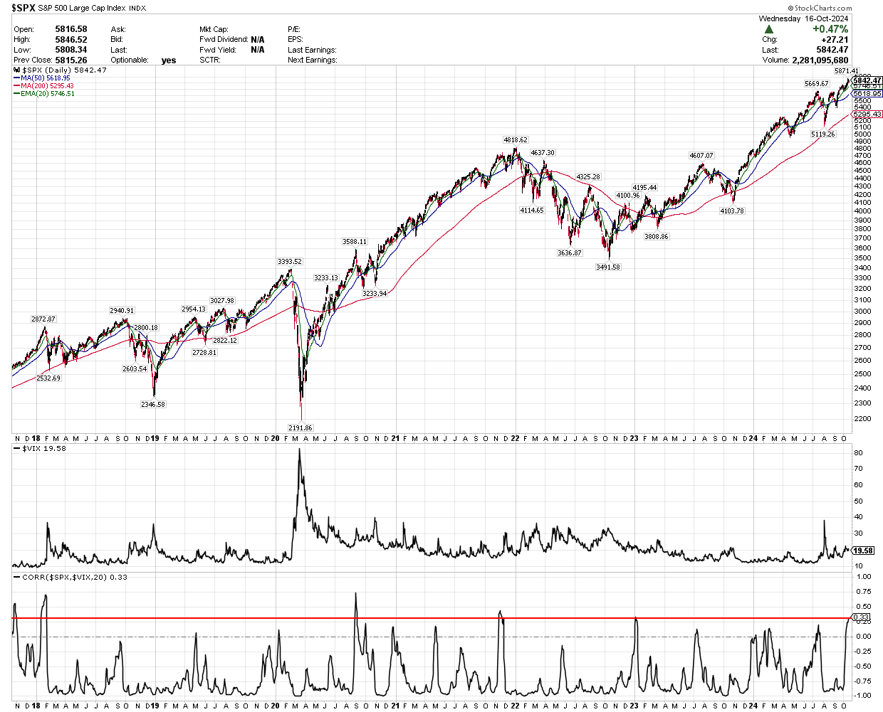 A stock chart with a lot of numbers on it