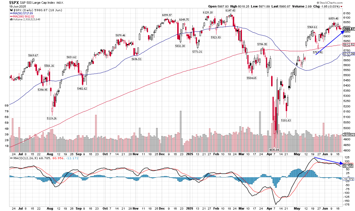 A stock chart with a lot of numbers on it