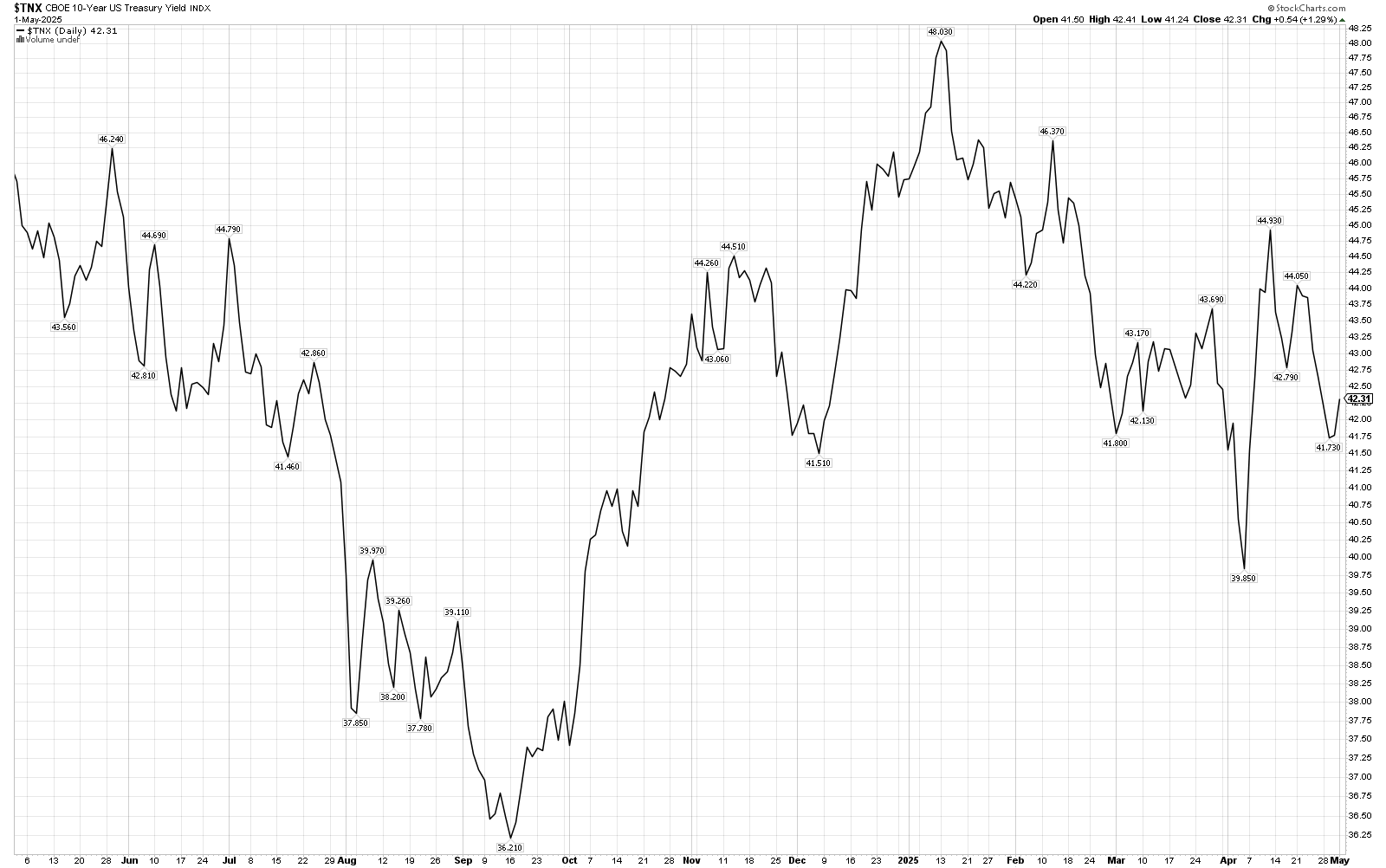 A black and white graph of a stock price on a white background