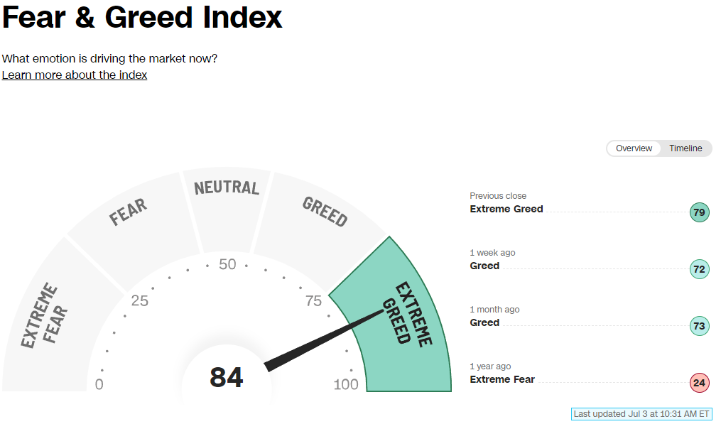 A gauge showing the fear and greed index is 84
