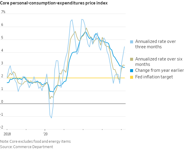 A graph showing the core personal consumption expenditures price index