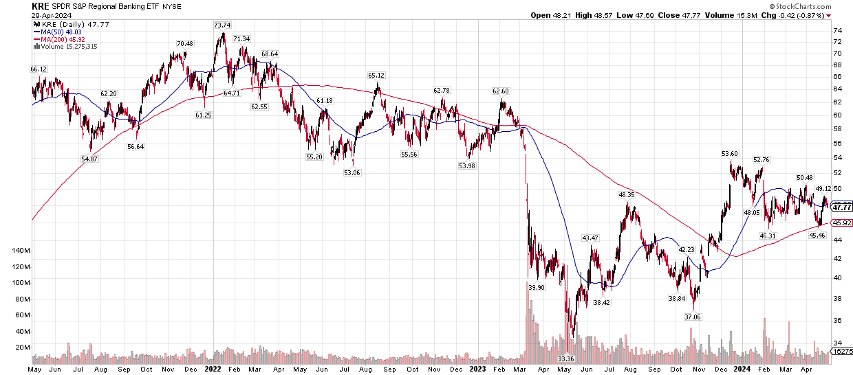 A graph showing a stock price going up and down