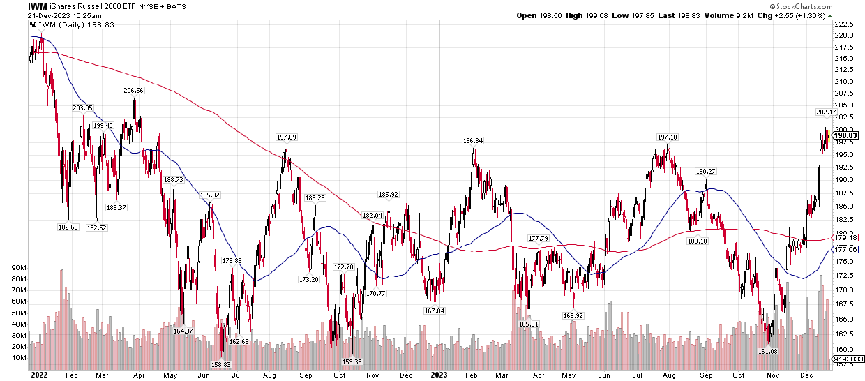 A graph of a stock market with a lot of numbers on it