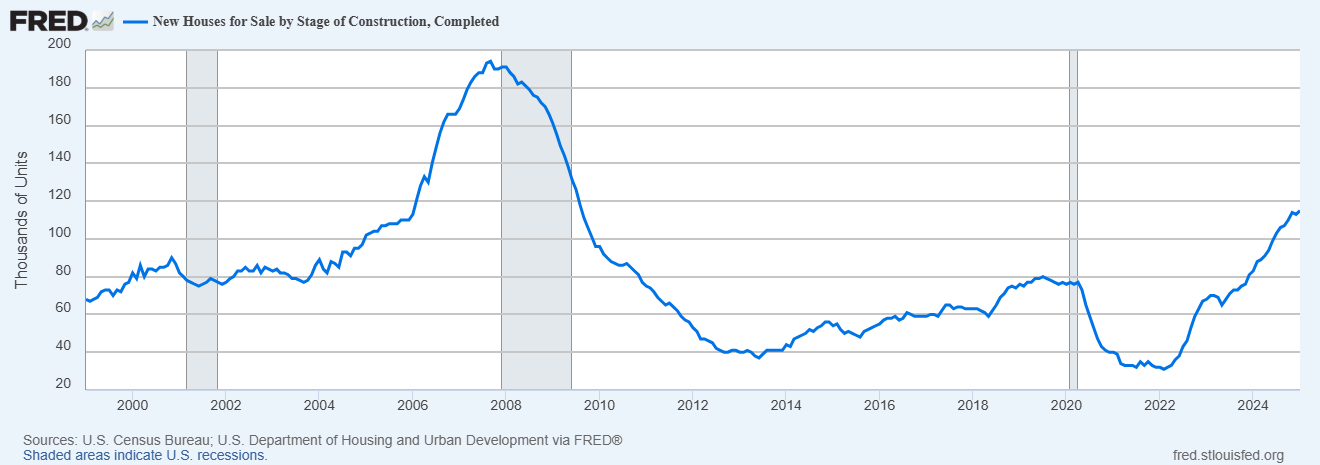 A graph showing the number of people in the US