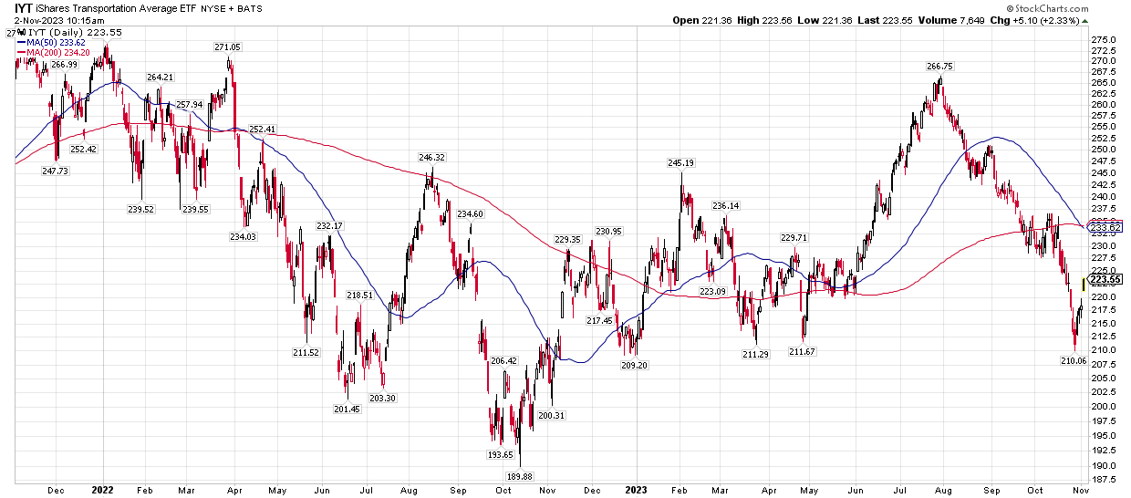 A stock chart with a lot of lines and numbers on it