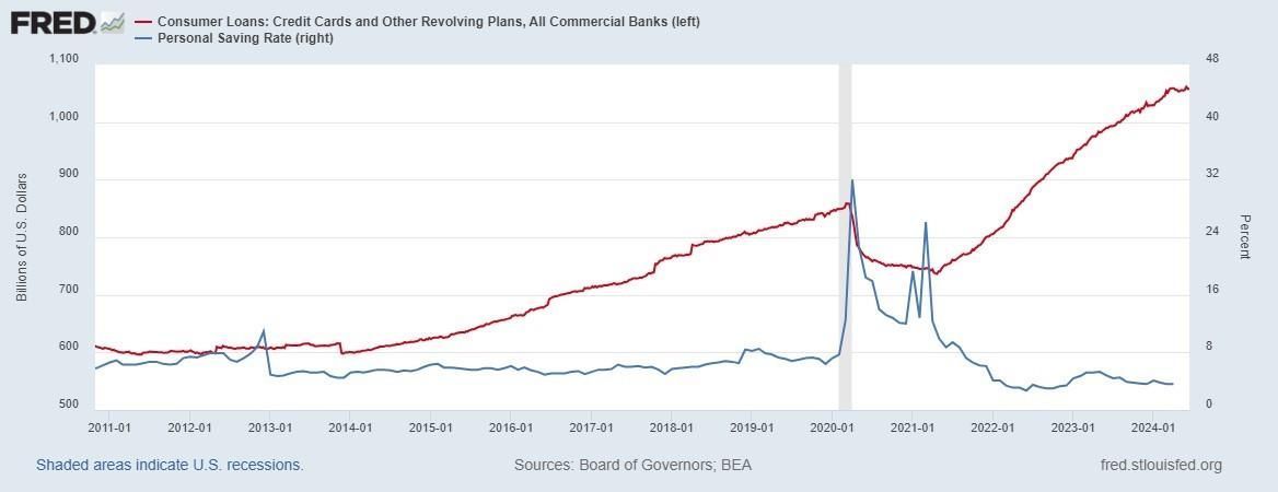 A graph showing a red line going up and a blue line going down