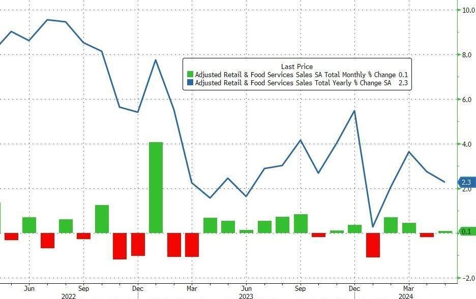 A graph of a stock price going up and down