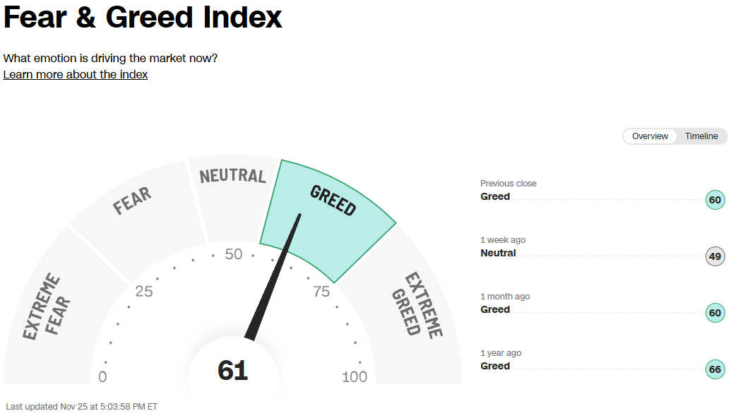 A screenshot of a fear and greed index