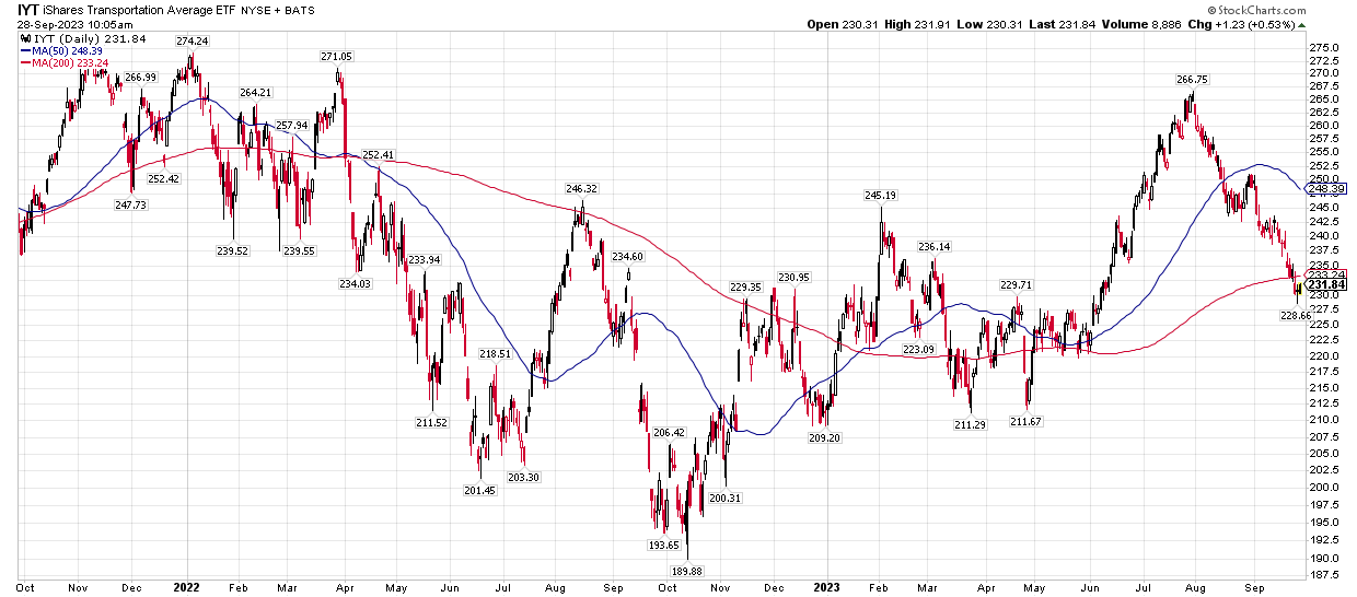 A stock chart with a lot of lines on it