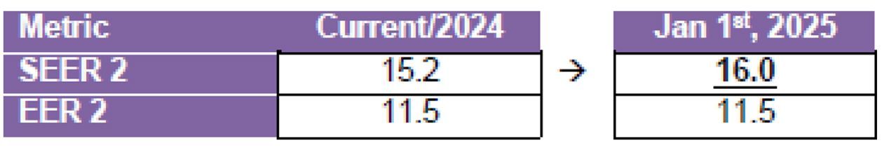 A purple and white chart shows the current metric and the forecast for jan 1st 2025