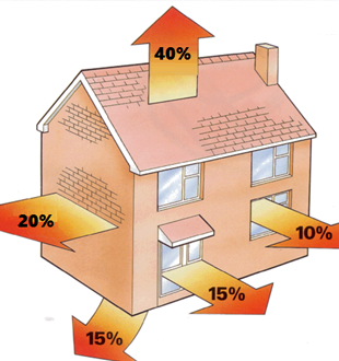 metal roofing benefits chart