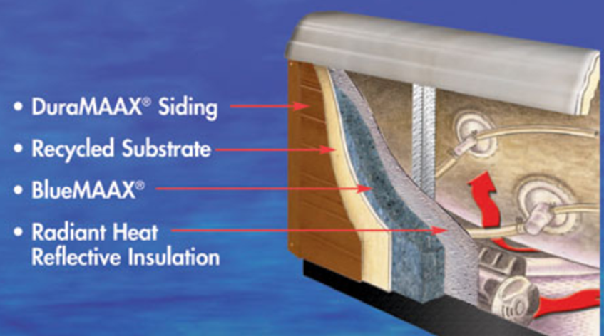 Cross-section of hot tub wall, showing layers: siding, substrate, insulation, and radiant heat reflector.