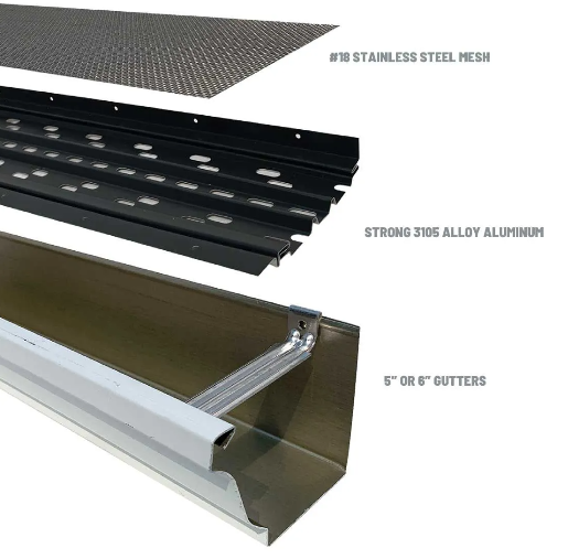 Exploded view of gutter guard components: stainless steel mesh, aluminum frame, and 5