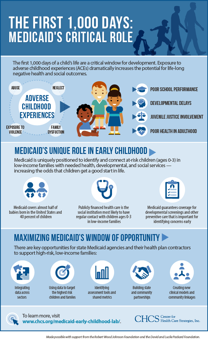 Should Your Practice Be Accepting Medicaid?