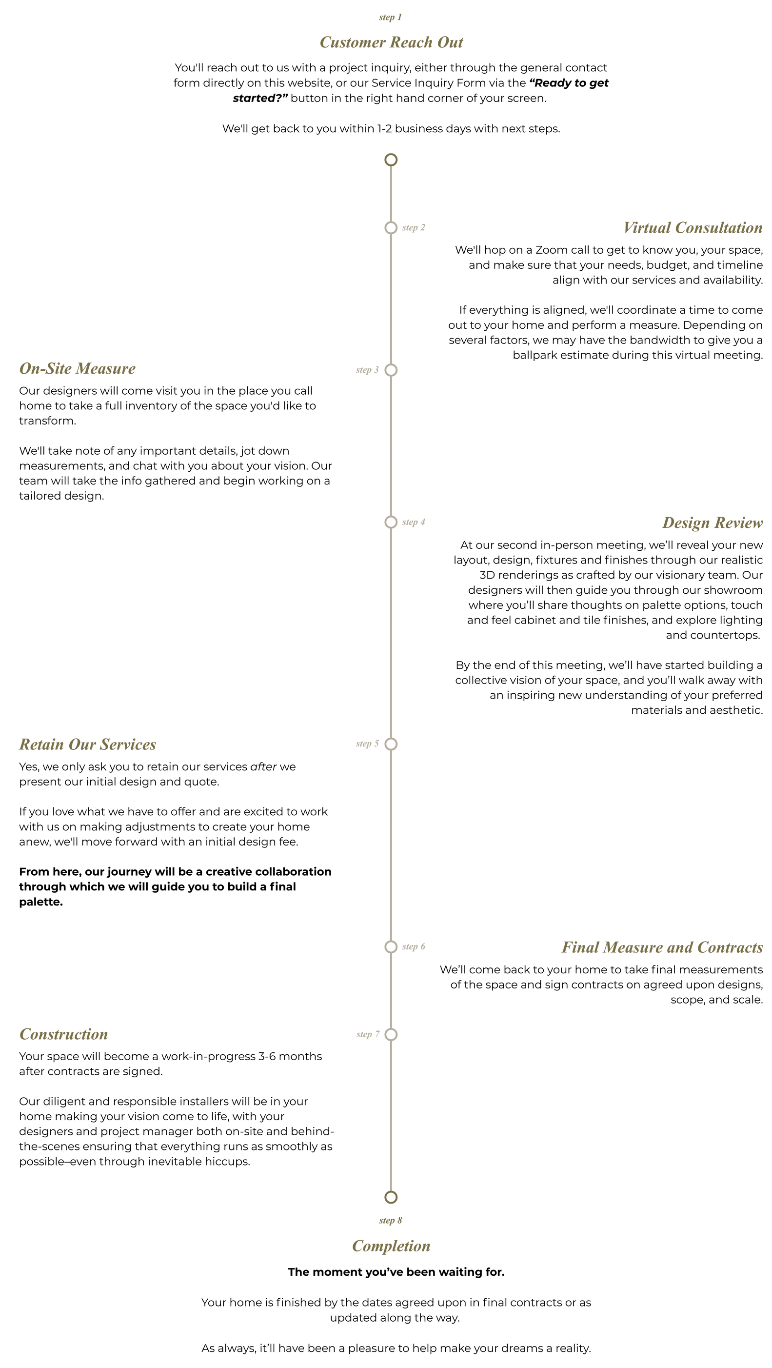 Timeline detailing US constitutional and legal precedents related to immigration.
