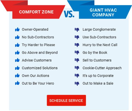Red and blue HVAC comparison ad: comfort zone vs giant company, with service bullet points and “Schedule Service” button