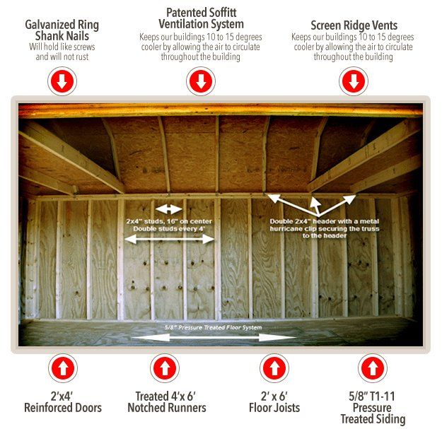 What Sets Graceland Portable Buildings Apart