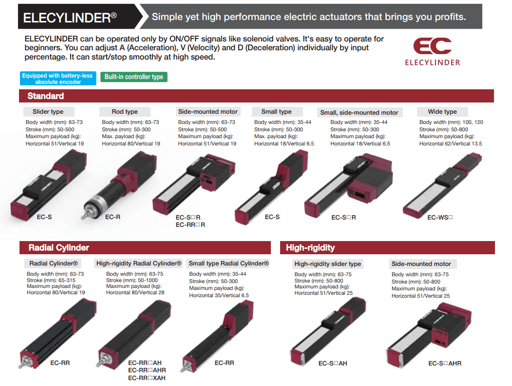 Industrial Automation Products Motion Tools Dubuque, IA