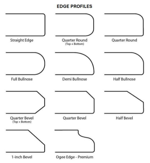 Edge profiles illustrations, including straight, quarter round, bullnose, bevel, and ogee edge styles.