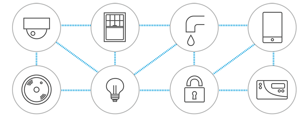 Smart security elements