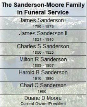 The Sanderson-Moore Funeral Service