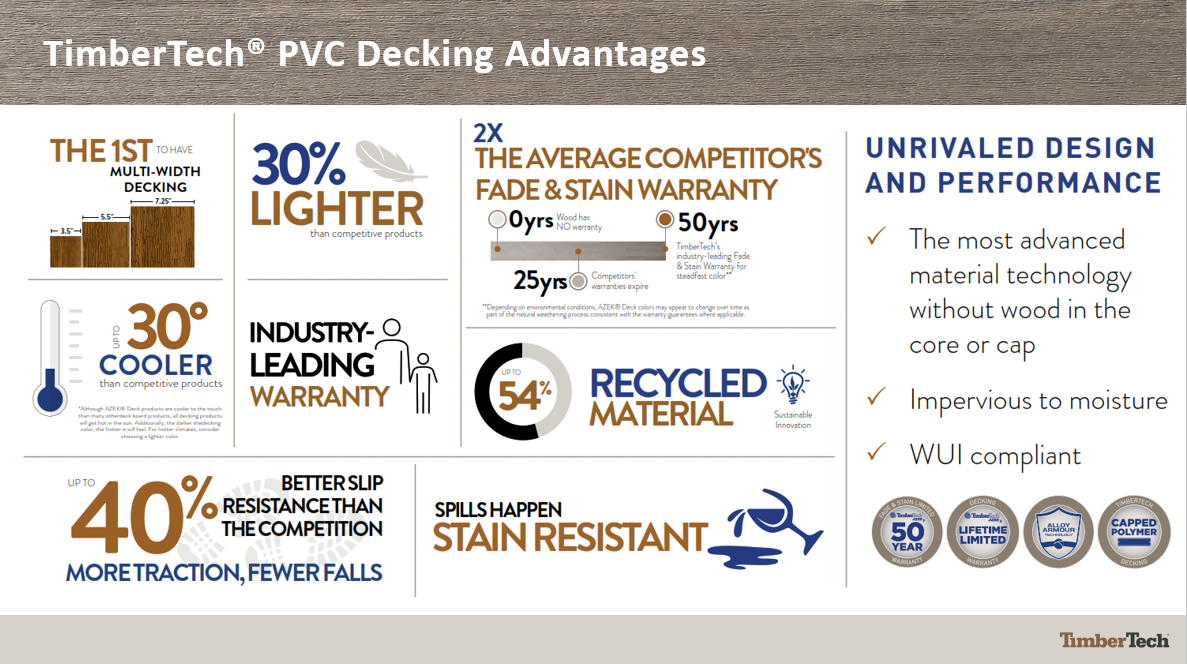 TIMBERTECH PVC DECKING ADVANTAGES