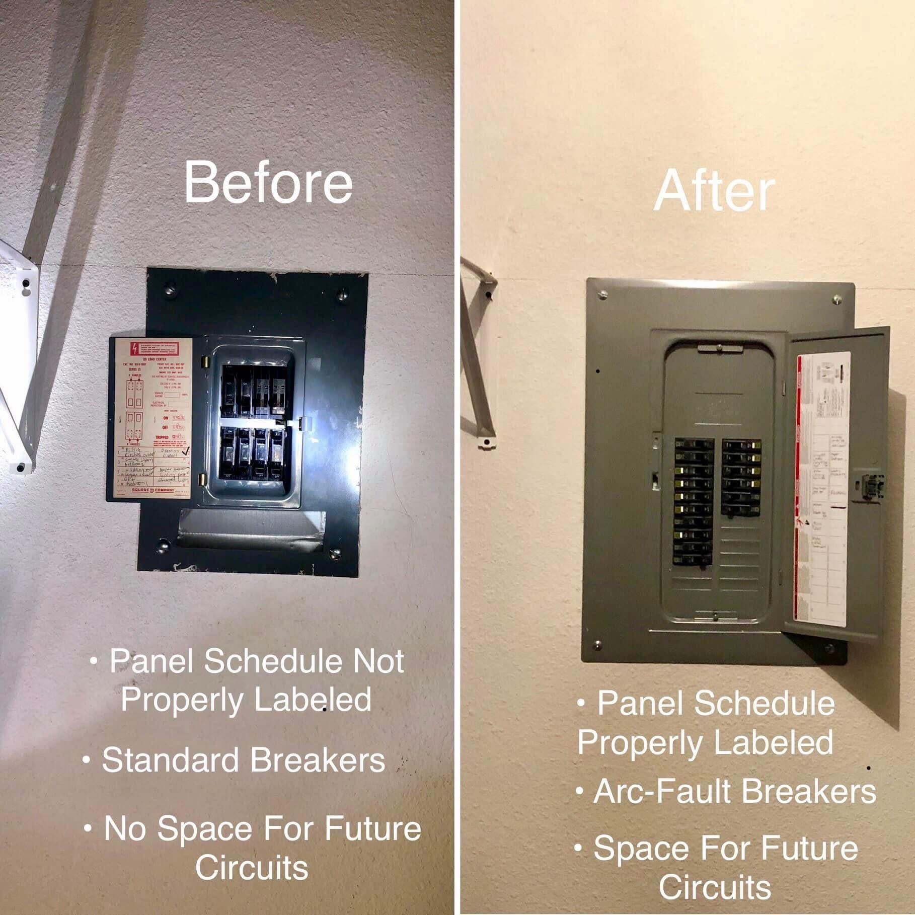 Comparison of electrical panel before and after update: labeled with new breakers, space for circuits.