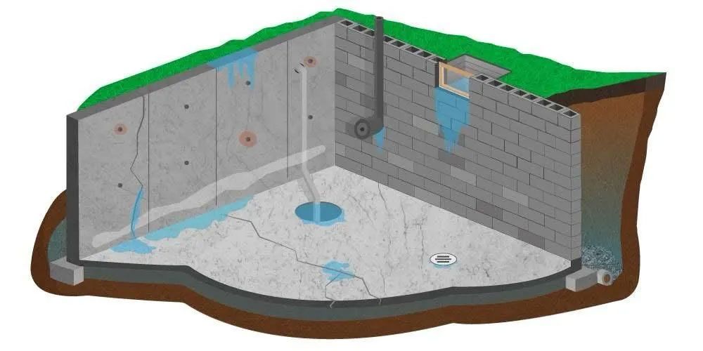 Cutaway of a basement showing water leakage through cracks in the walls and floor; highlighting foundation issues.
