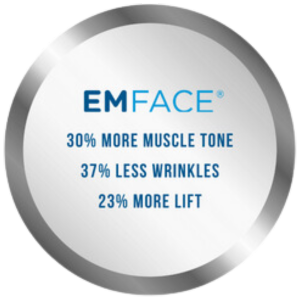 A circle that says emface 30 % more muscle tone 37 % less wrinkles 23 % more lift