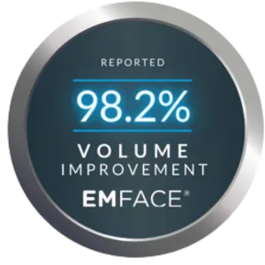 A badge that says 98.2% volume improvement emface