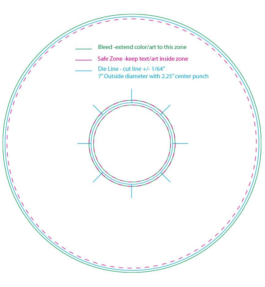 Circular sewing pattern with concentric dashed lines and a center hole, labeled in blue and pink.
