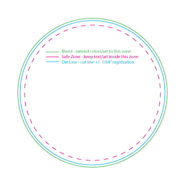 Concentric colored circles diagram with labels for bleed, safe zone, and trim line.