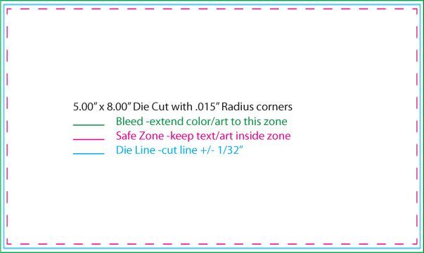 Cut card template with bleed, safe zone, and red dashed cut lines on a white background