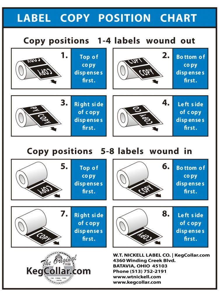 Chart showing keg label copy positions 1-8 with small black-and-white diagrams and blue instruction boxes.