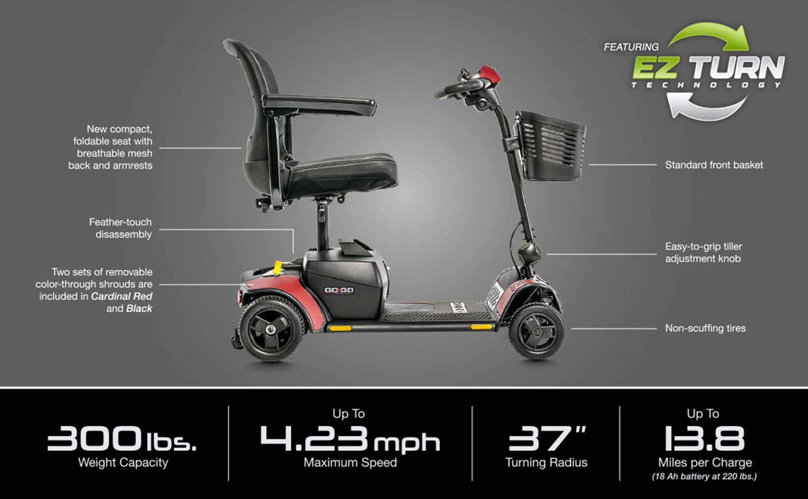 A flyer of a mobility scooter featuring ez turn technology