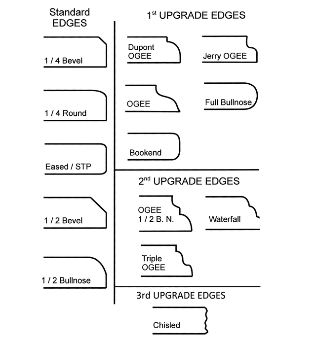 Double Bevel Edge Profile - Design Options