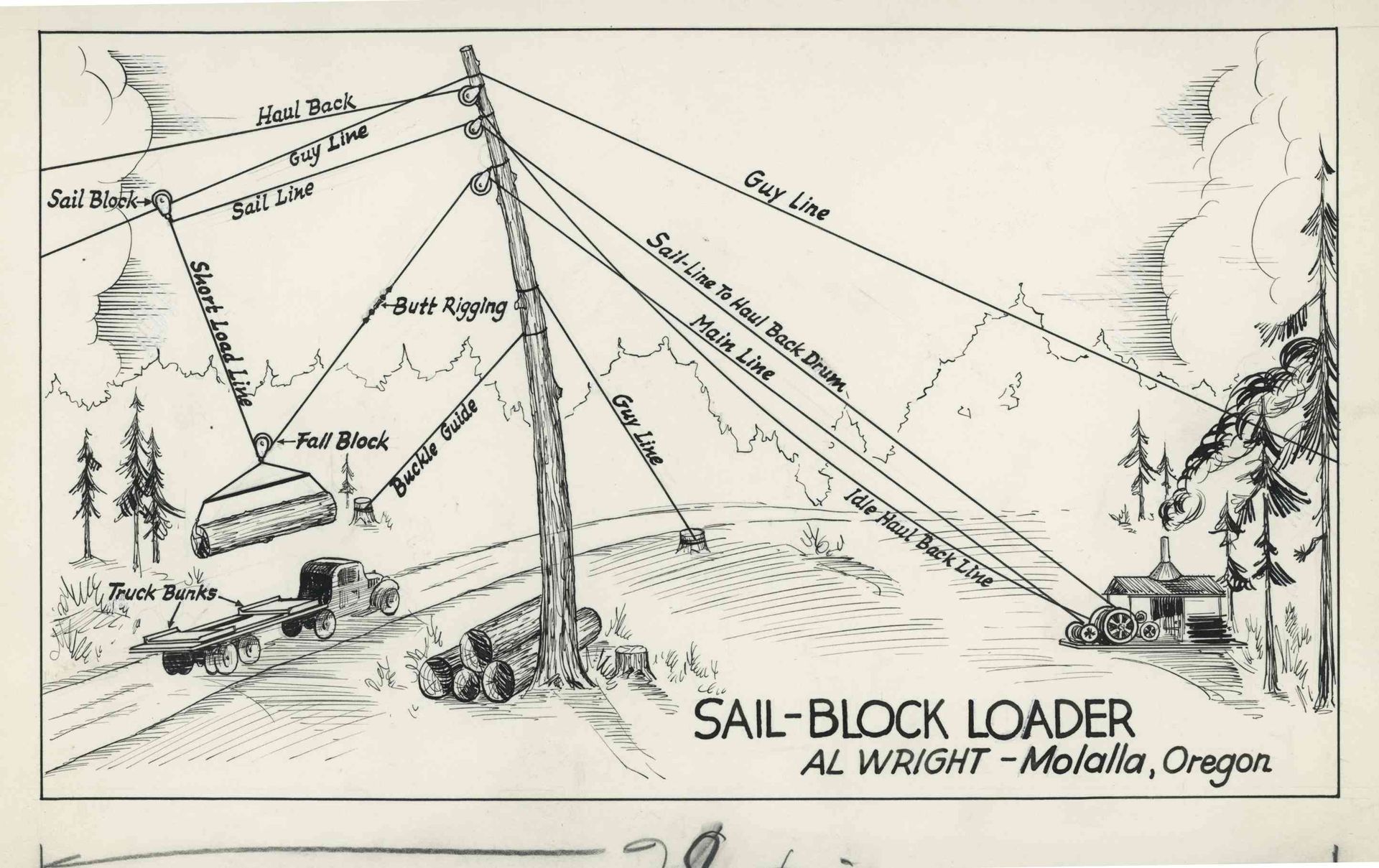 Vintage diagram of a sail-block loader on a hillside, labeled 