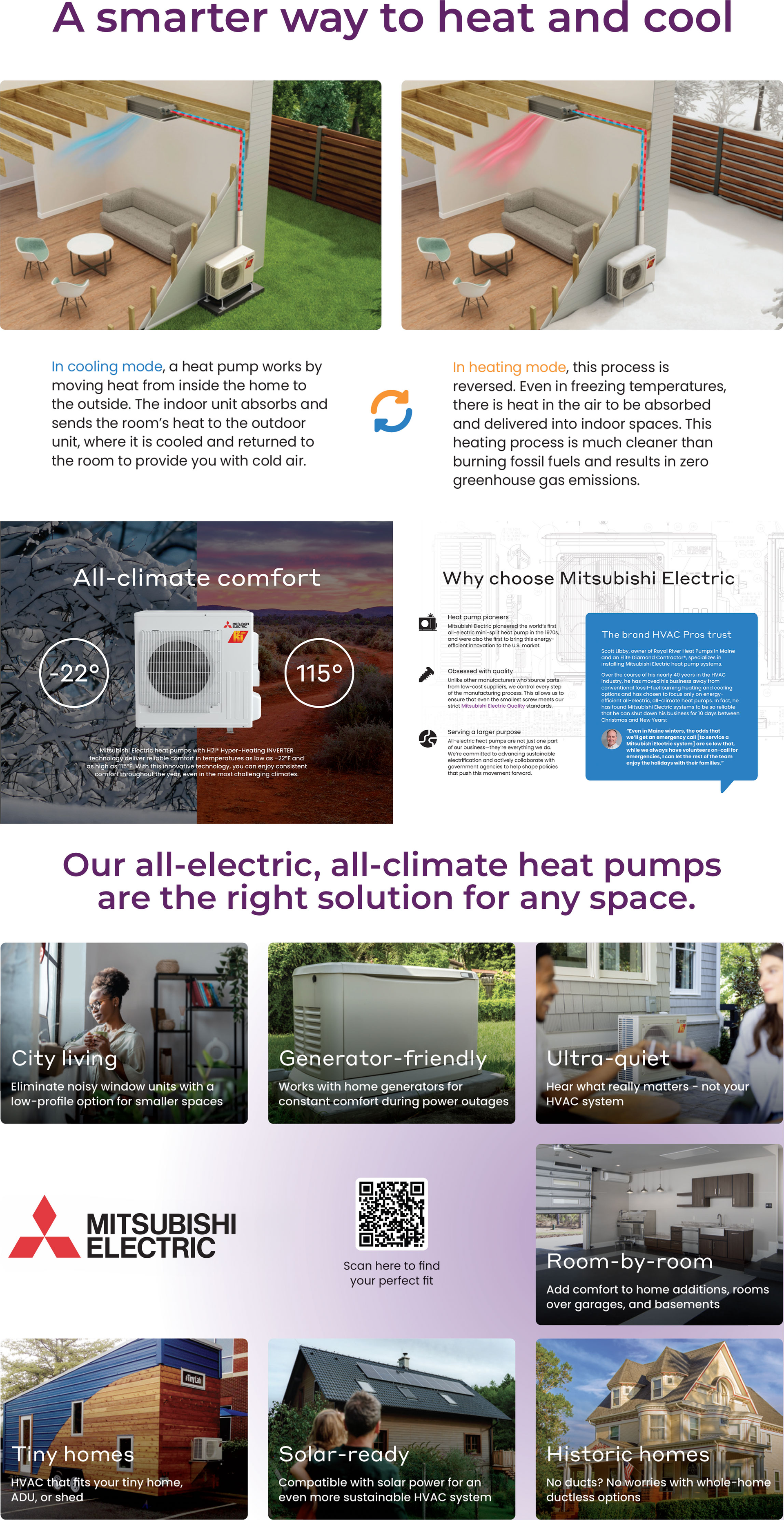 Infographic by Mitsubishi Electric showing all-electric heat pump features, heating and cooling benefits, and applications.