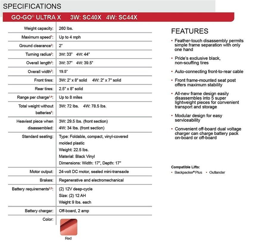 Series Lift Chairs Lift Chairs Kansas City MO